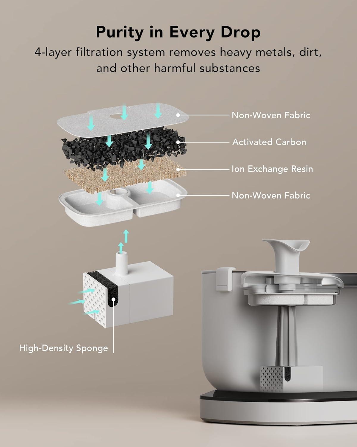 imageBundle of PETLIBRO 25L84oz Cat Water Fountain Cordless Pet Water Fountain Battery Operated  PETLIBRO Replacement Filters 4 Months Set of Filters 8 Count Pack of 1