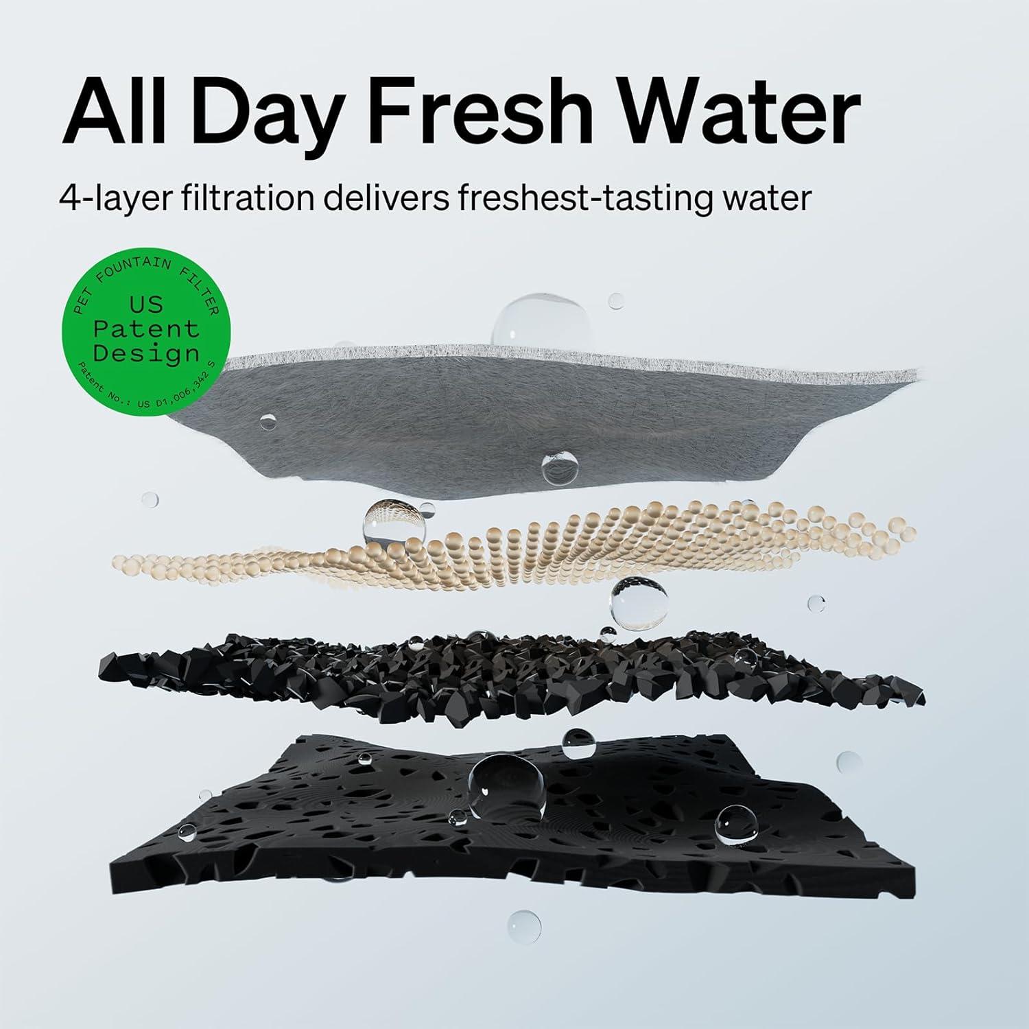 imageBundle of PETLIBRO Cat Water Fountain Cordless Pet Water Fountain Battery Operated8 Packs Replacement Filters for Dockstream Cat Water Fountain WF005 WF115 WF105 4 Months Set of Replacement Filters